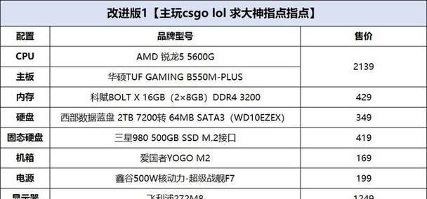 LOL电脑配置要求及优化建议（了解LOL游戏的最低配置要求）  第1张