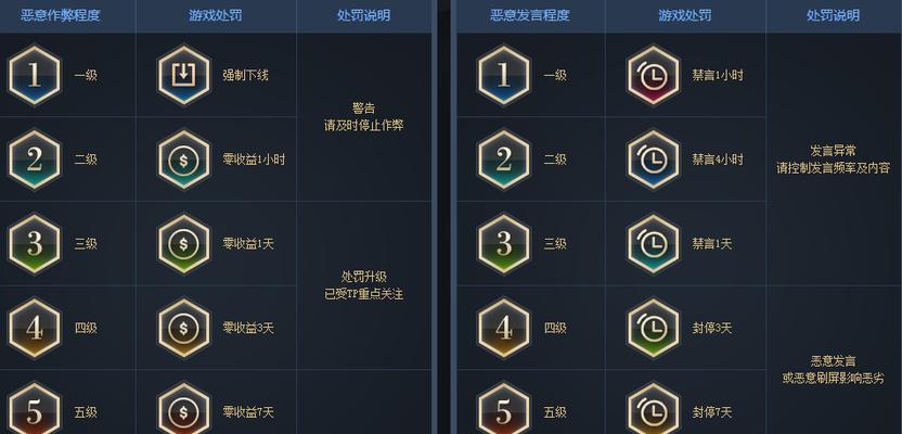 如何安全地解除地下城的安全模式（教你轻松解锁地下城的安全模式）  第1张