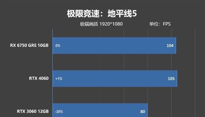 探究NVIDIAGeForceRTX3060显卡性能排名（性能超群）  第1张