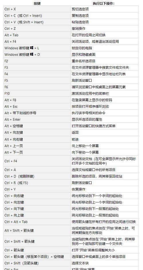 如何设置输入法切换快捷键（简单设置）  第1张