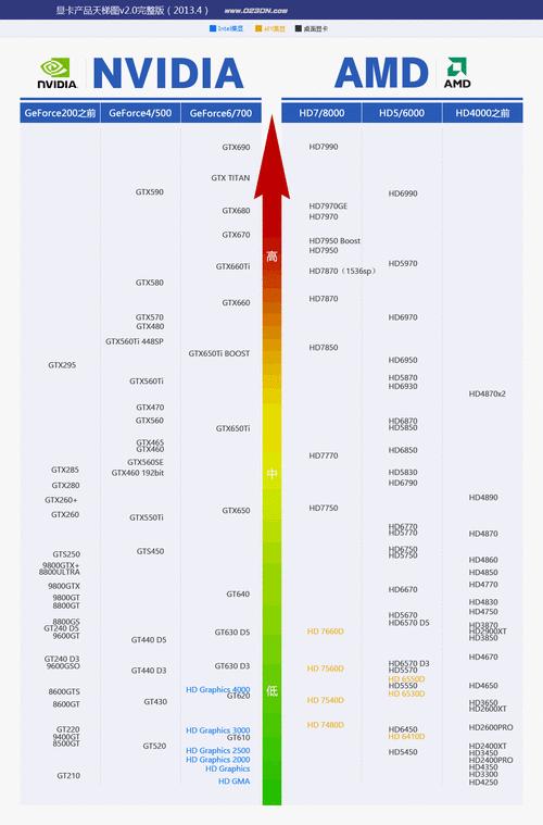 探究十大垃圾显卡排行榜，避免购买误区（告诉你哪些显卡应避免购买）  第1张