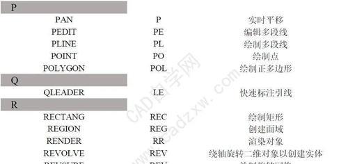 提高工作效率的CAD常用快捷键命令大全（掌握这些关键快捷键）  第1张