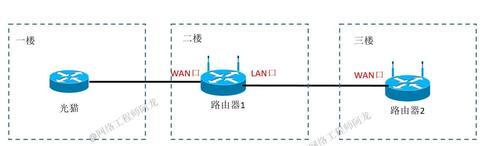 斐讯路由器设置桥接模式，实现网络扩展（如何将斐讯路由器设置为桥接模式）  第1张