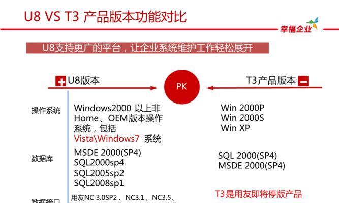 以驱动人生还是驱动精灵，哪个更好用？  第1张