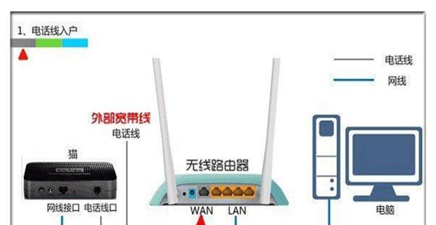 无线路由器连接图解教程（一步一步教你如何连接无线路由器）  第1张