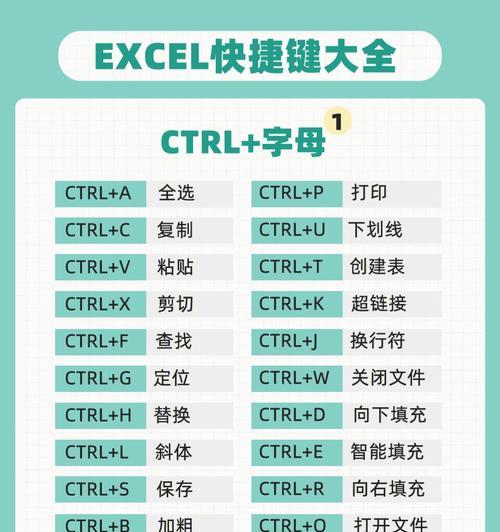 Excel快捷键大全，轻松玩转表格图（提高工作效率的必备技巧）  第1张