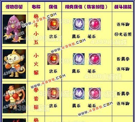 《洛克王国最强可捕捉的神宠排名》（发现洛克王国中的顶级神宠）  第1张