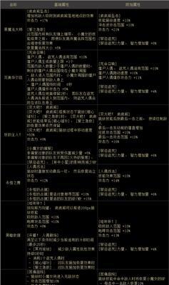 DNF龙骑士护石选择指南（探究龙骑士护石搭配的最佳选择与关键技巧）  第1张