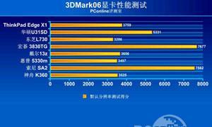 电脑显卡性能解析（如何判断和提升电脑显卡性能）  第1张