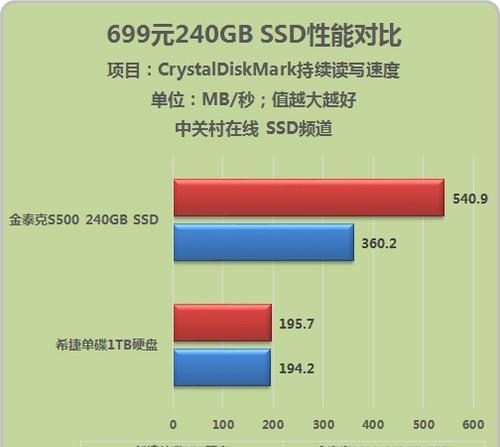 笔记本机械硬盘与固态硬盘的区别（了解机械硬盘和固态硬盘的不同）  第1张