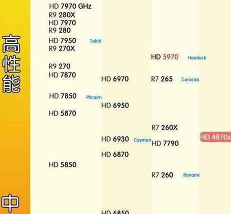 最新天梯排行显卡全面解析（揭秘目前市场主流显卡排名）  第1张