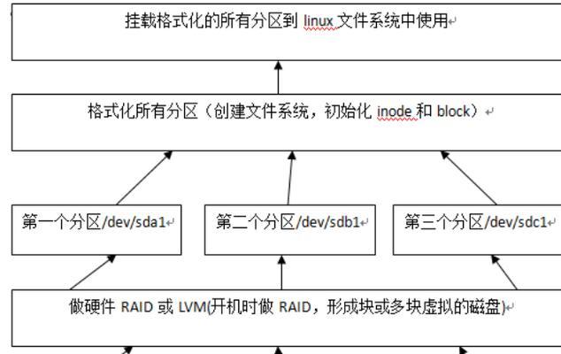 硬盘低级格式化教程图解（详细步骤帮助您正确进行硬盘低级格式化）  第1张