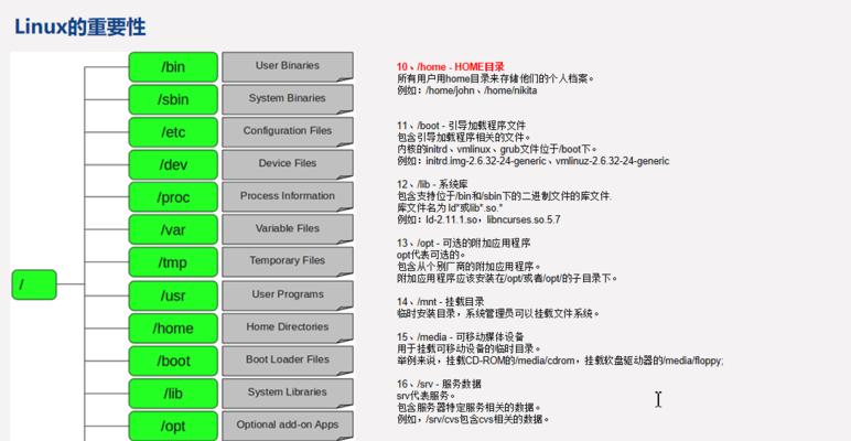 掌握Linux常用命令及用法，提升工作效率（深入了解Linux常用命令）  第1张