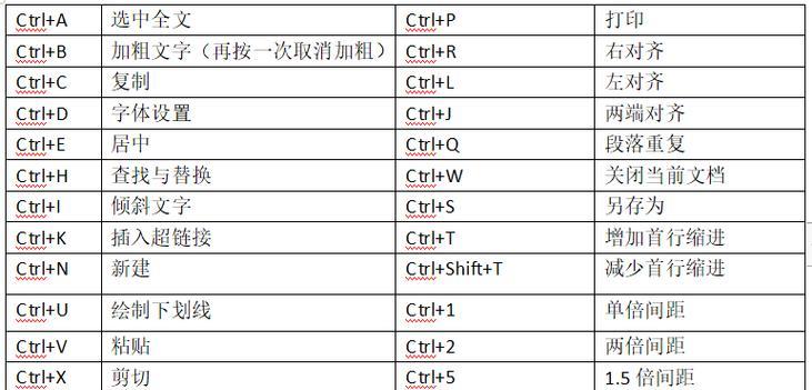 电脑快捷键截图的使用技巧（掌握截图快捷键）  第1张