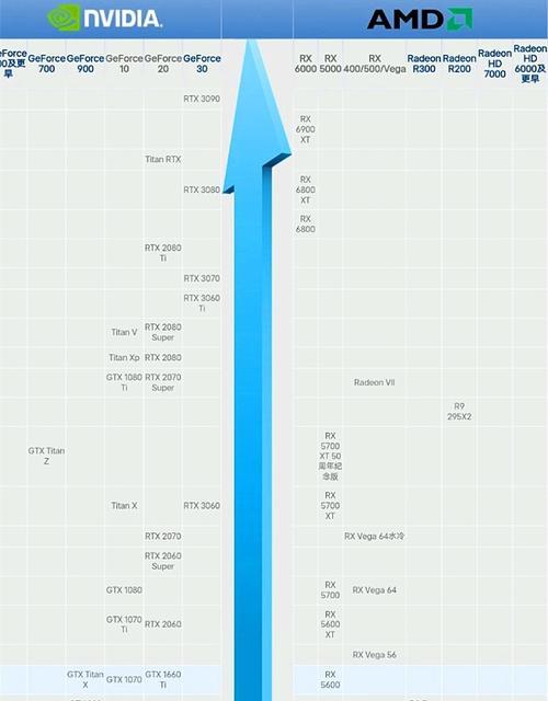2024最新显卡排行榜揭晓（高性能显卡助力游戏愉悦体验）  第1张