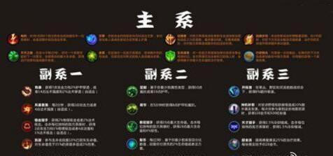 LOL天赋如何点出来，打造最强英雄（掌握LOL天赋）  第1张