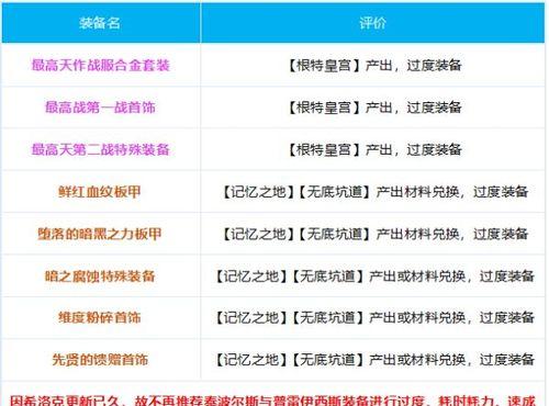 《DNF小魔女刷图加点攻略》（优化输出）  第1张