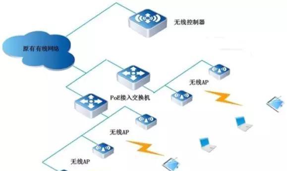 AP无线接入点模式的实现与应用（实现AP无线接入点模式的关键步骤及应用案例分析）  第1张