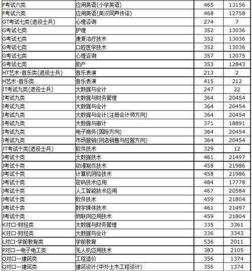 重庆单招学校排名及分数线一览（揭秘重庆单招学校的竞争激烈程度和录取难度）  第1张