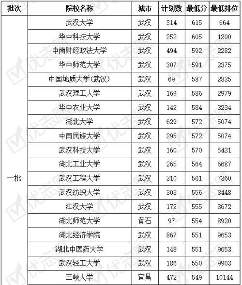 揭秘国内最具实力的二本大学（为什么它能称霸全国）  第1张