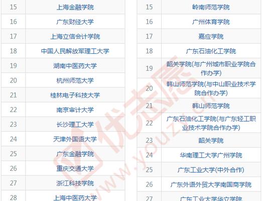 广东二本大学之校园风光与发展现状（探秘广东二本大学校园的魅力与潜力）  第1张