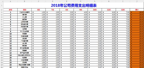 如何评估一个公司网页制作的费用（从月收费模式出发）  第1张