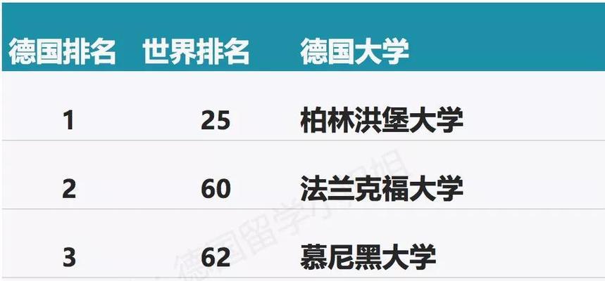 德国排名前十的大学一览（探索德国教育的卓越之地）  第1张