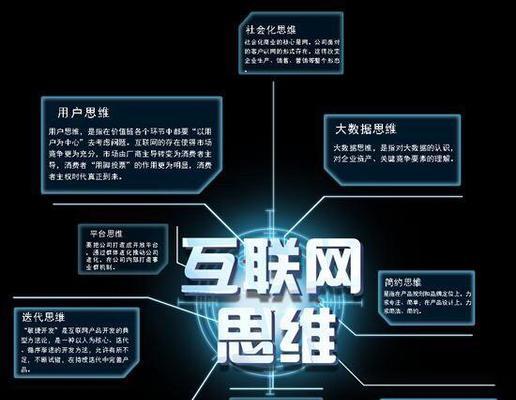 网络营销策划的关键要素与实施方法（助力企业打造成功的网络品牌）  第1张