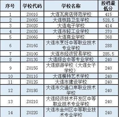 全国有实力的三本院校盘点（揭秘中国教育体系中的优秀三本院校）  第1张