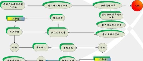 使用DW制作网站的完整步骤（掌握DW制作网站的技巧）  第1张