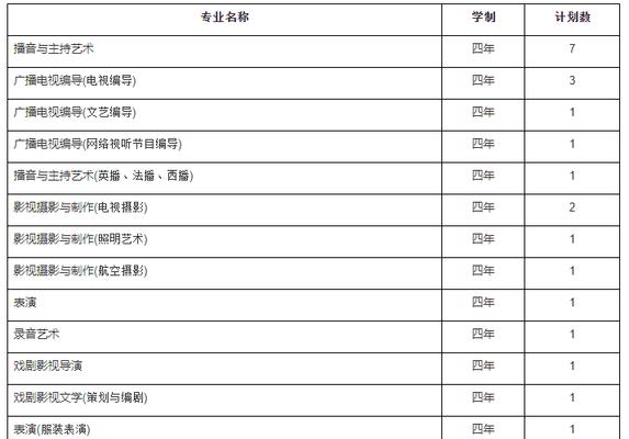 如何正确使用高考招生指南书（提升高考录取率的关键信息和技巧）  第1张