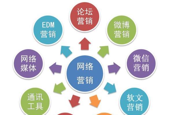 搭建一个网站所需的关键技术（从前端到后端）  第1张