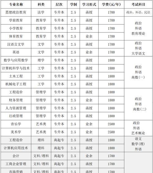 网络教育本科报名条件解析（了解网络教育本科报名条件）  第1张