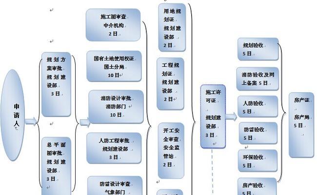 以公司建立网站的步骤（从零开始）  第1张