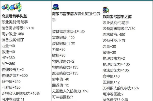 《龙之谷多玩补丁使用指南》（了解多玩补丁的功能和使用方法）  第1张
