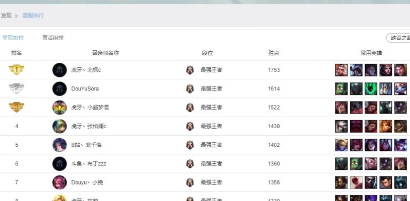 探秘LOL峡谷之巅排行榜（从高手排名到比赛数据）  第1张