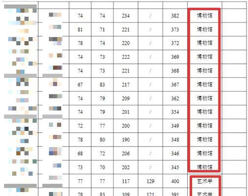 辽宁大学排名榜名单揭晓，重返国内高校前列（为何辽宁大学脱颖而出）  第1张