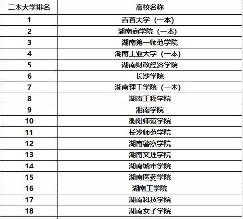 湖南一本大学的历史与发展（探寻湖南一本大学的成长轨迹）  第1张