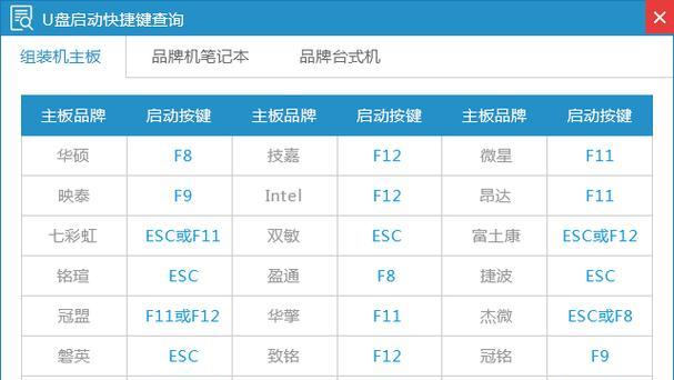 电脑win7系统安装步骤图解教程（详细介绍如何安装电脑win7系统）  第1张
