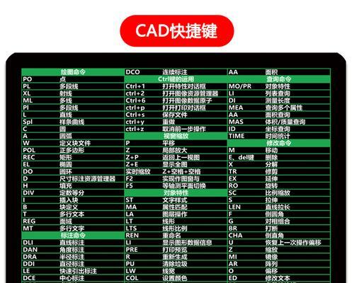 以PS填充颜色快捷键命令的提高工作效率（掌握快捷键）  第1张