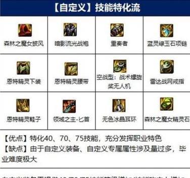DNF刺客刷图加点技巧（玩转刷图利器）  第1张