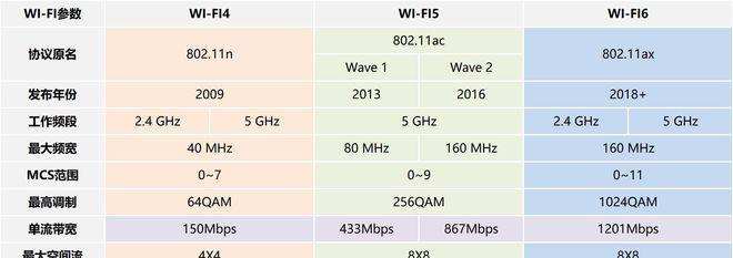 如何判断WiFi测速是否正常（WiFi测速标准和影响因素分析）  第1张