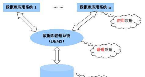 数据库管理系统的功能及应用（掌握数据库管理系统的关键功能）  第1张