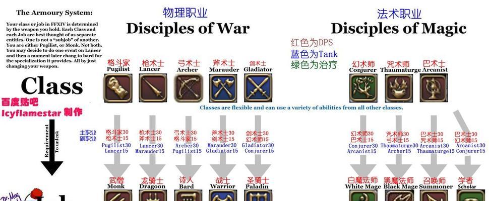 使命召唤14配置要求解析（深入剖析使命召唤14的最佳配置要求）  第1张