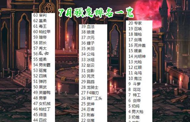 探讨2024年DNF职业排行榜，揭秘职业之王（新赛季职业排行榜榜单公布）  第1张