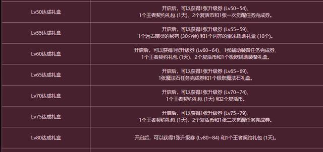 探究DNF卡片合成器的获取方法与技巧（打造强力角色装备）  第1张