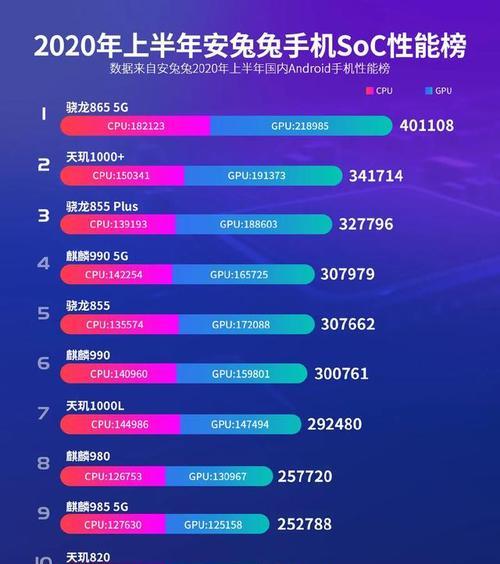 手机CPU处理器排名与性能对比（揭秘手机CPU排行榜）  第1张