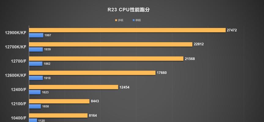 2024年笔记本电脑CPU排行榜（笔记本电脑CPU厂商竞逐）  第1张