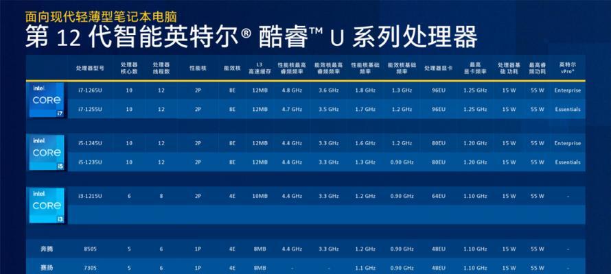 全球最强十大CPU排名揭晓（窥探科技巅峰）  第1张