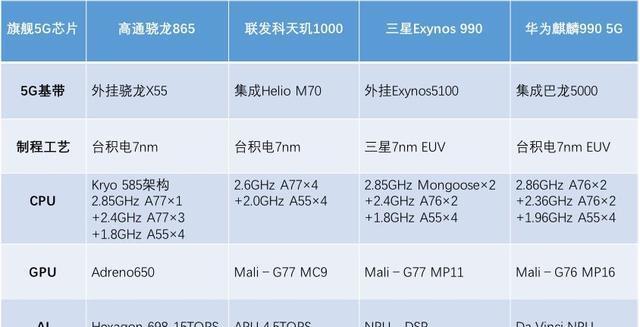 骁龙处理器性能排行榜  第1张